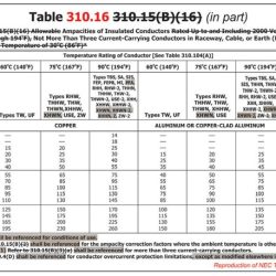 Table 310.16 of the 2020 nec