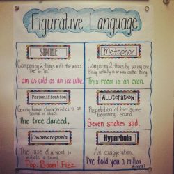 Anchor chart for figurative language