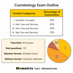 Examen de cosmetologia en español