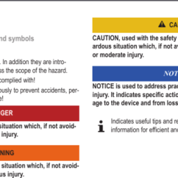 Ha 2.1 warning/alert symbols and controls