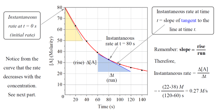 The rate of the given reaction is 0.420 m/s