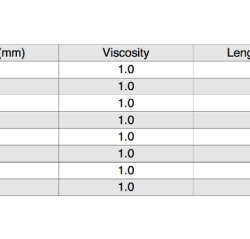 Physioex exercise 9 activity 1