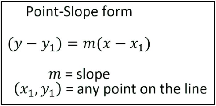 Point slope form worksheet algebra 1