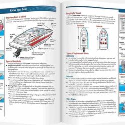 Missouri boating license test answers