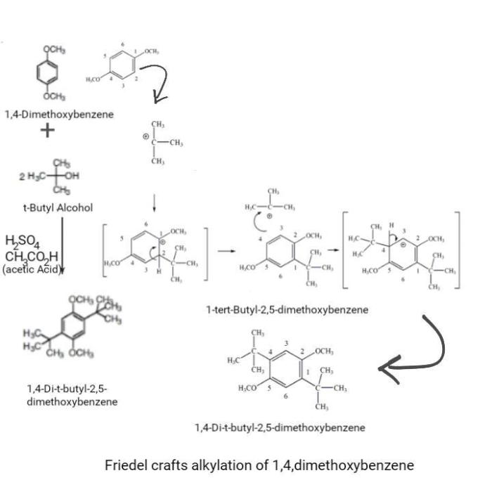 Friedel crafts alkylation of 1 4 dimethoxybenzene