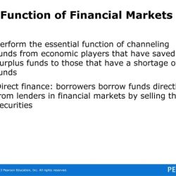 Financial markets channeling funds quick check