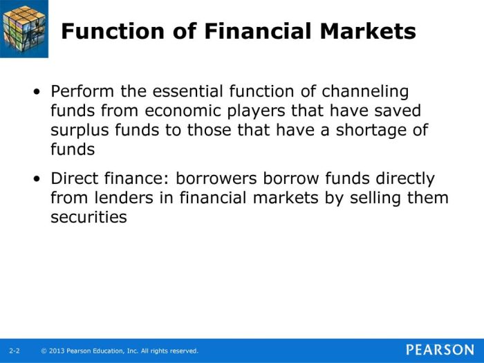 Financial markets channeling funds quick check