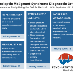 Malignant neuroleptic nms algorithm spectrum