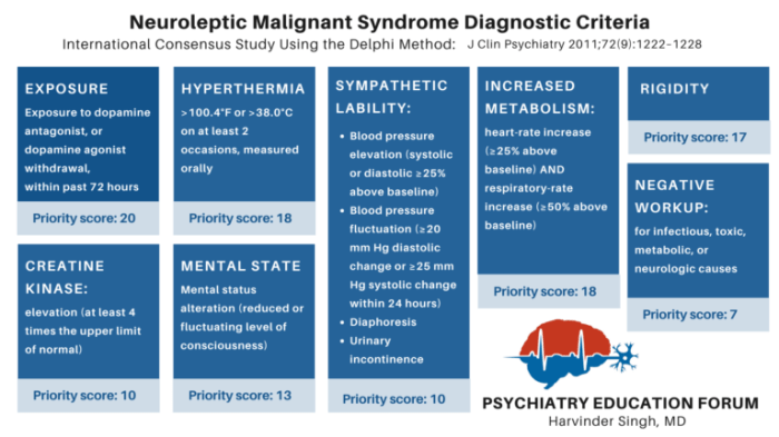 Malignant neuroleptic nms algorithm spectrum