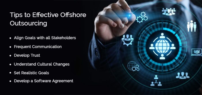 Which of the choices is an example of offshore outsourcing