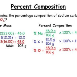 Molar mass and percent composition worksheet answer key