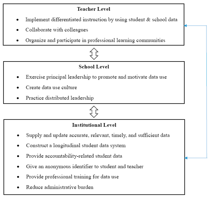 Double take dual court system icivics answer key